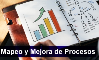 La mejora de Procesos.⠀⠀⠀⠀⠀⠀